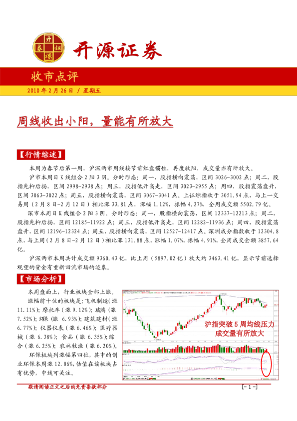 开源证券收市点评