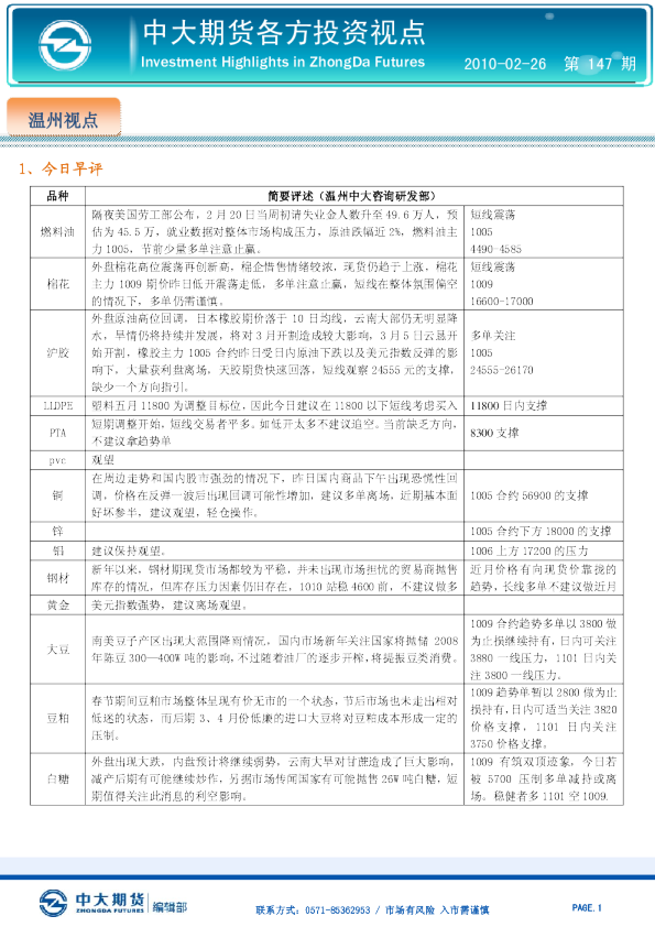 中大期货各方投资视点