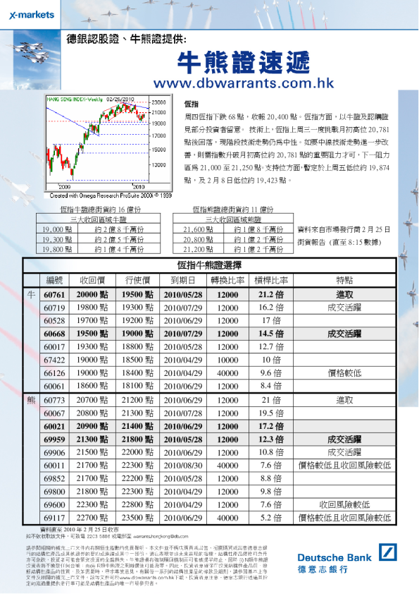 德意志银行德银技术走势快讯