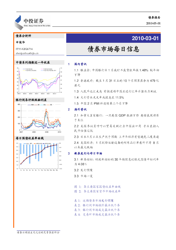 债券市场每日信息