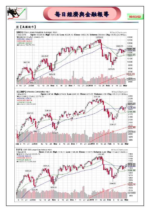 富邦证券经济与金融报导