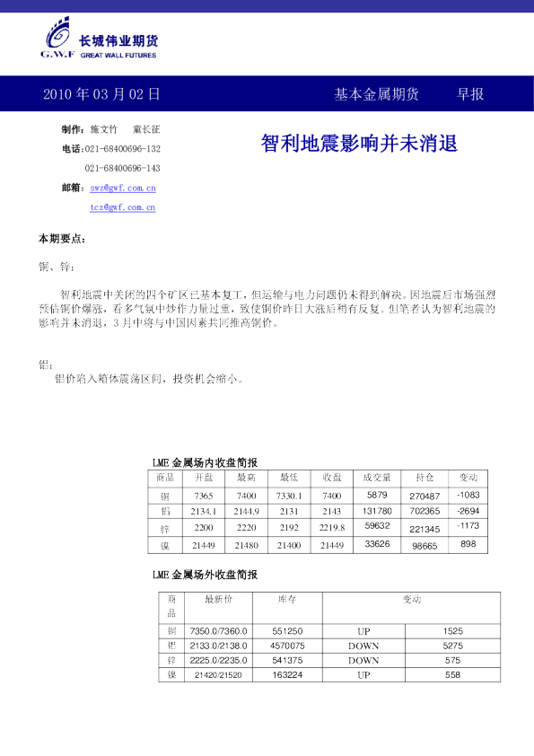 长城伟业期货基本金属期货早报：智利地震影响并未消退
