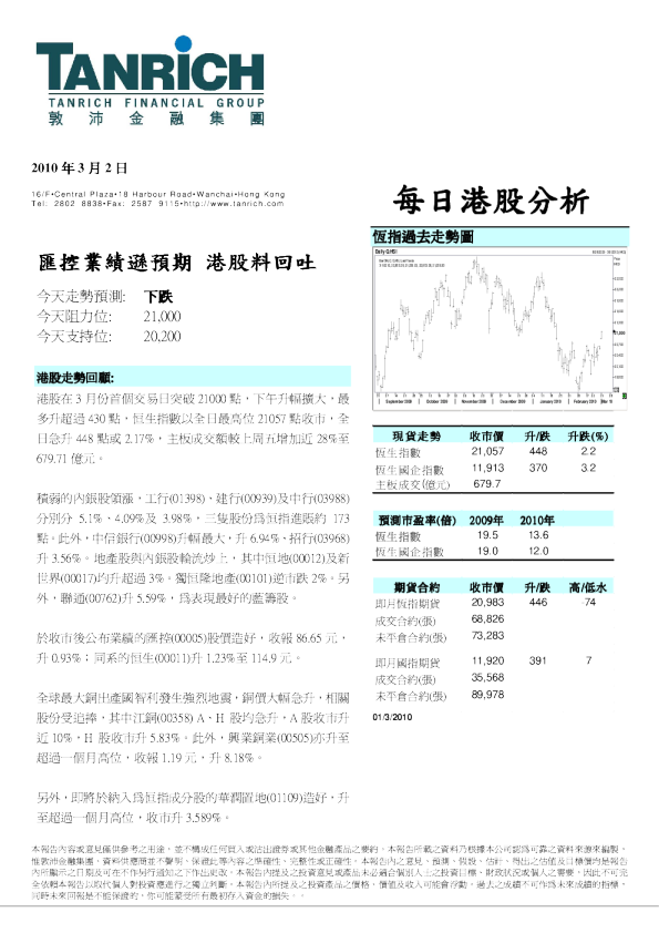 敦沛金融每日港股分析