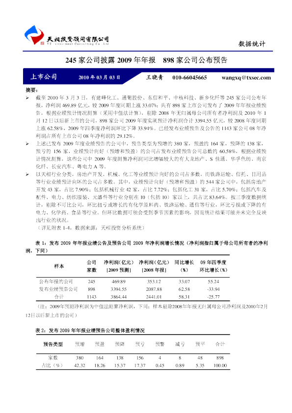 245家公司披露2009年年报,898家公司公布预告