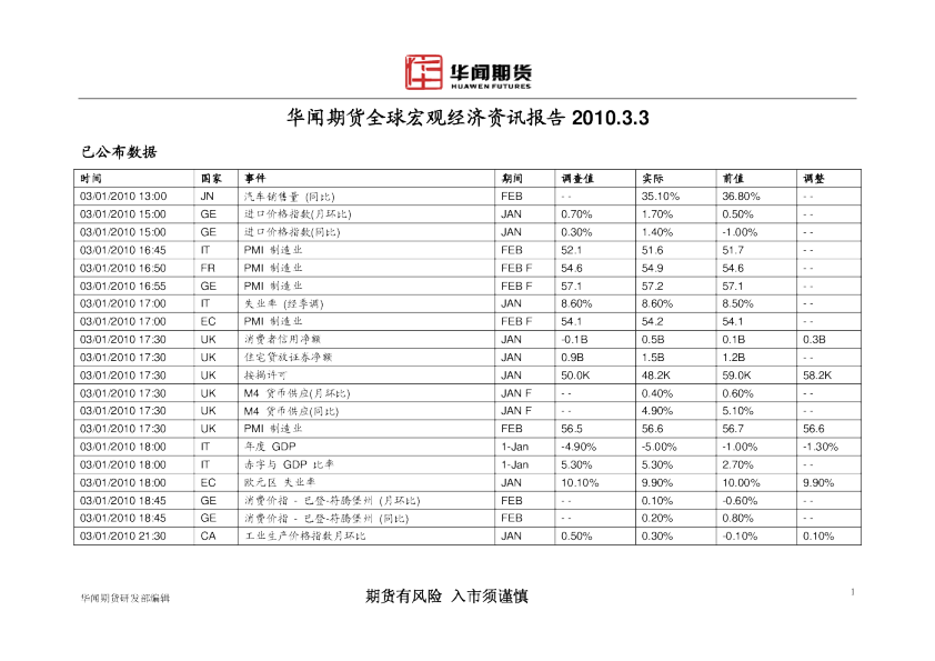 华闻期货全球宏观经济资讯报告