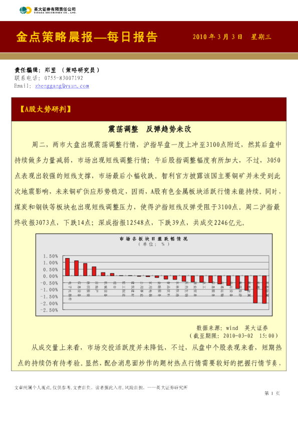 震荡调整 反弹趋势未改