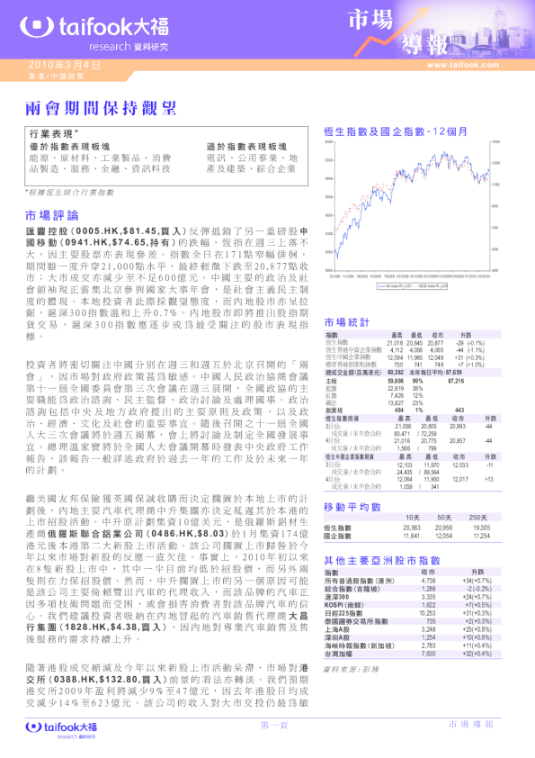 市场导报：两会期间保持观望