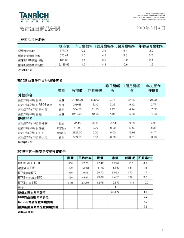 敦沛金融每日港股分析