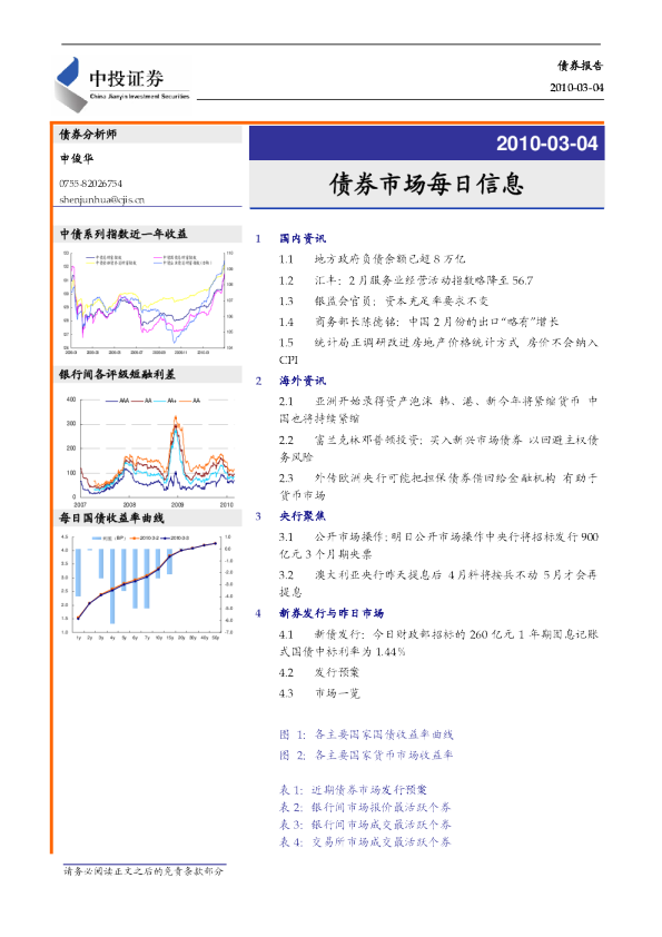 债券市场每日信息