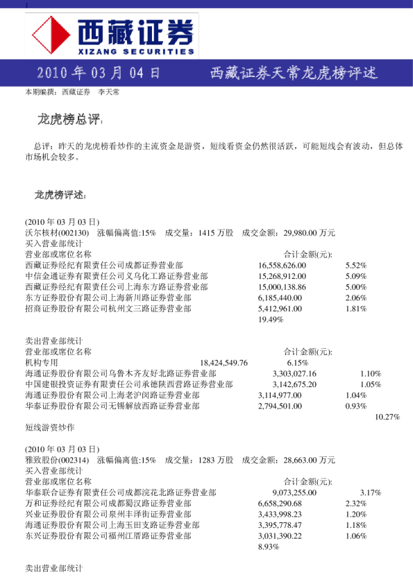 西藏证券龙虎榜评述