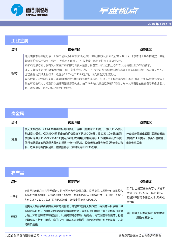 首创期货早盘视点