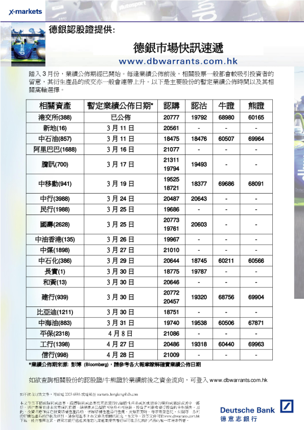 德意志银行德银技术走势快讯