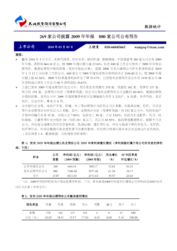 269家公司披露2009年年报,880家公司公布预告