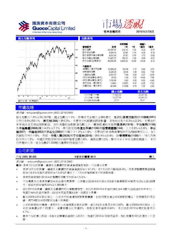 国浩资本市场透视