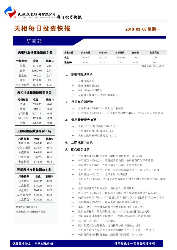 天相每日投资快报