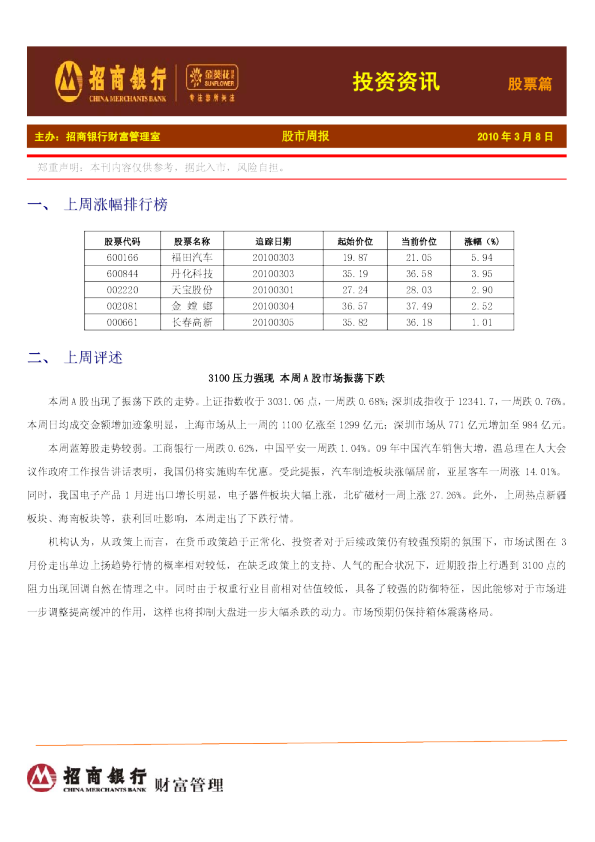 投资资讯股票篇