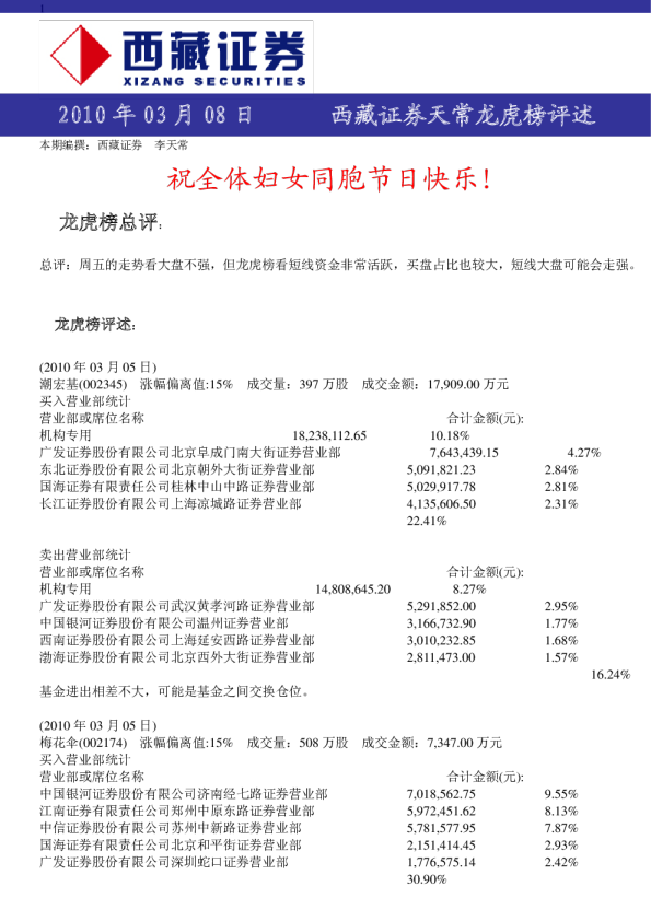 西藏证券龙虎榜评述