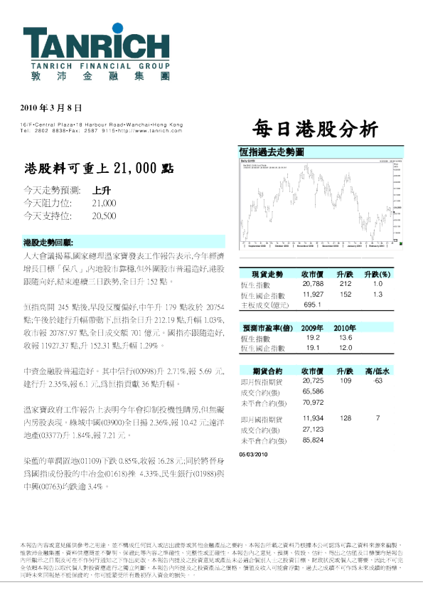 敦沛金融每日港股分析