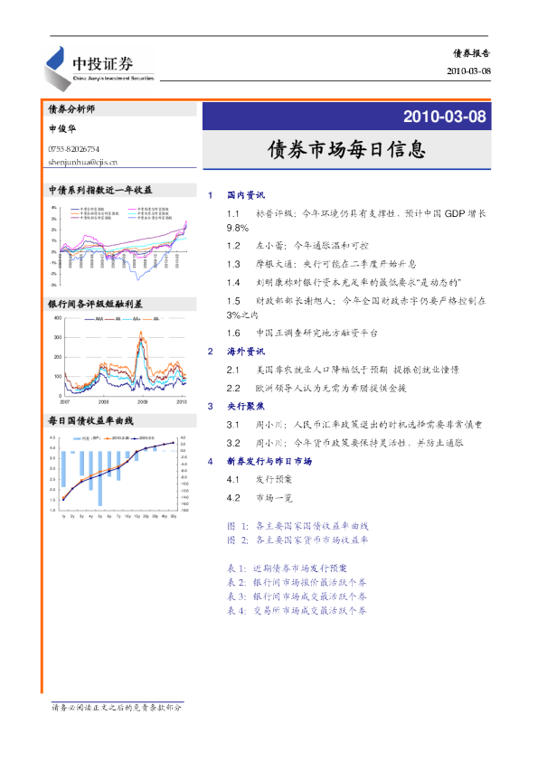 债券市场每日信息