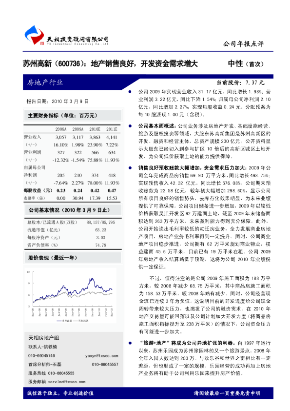地产销售良好，开发资金需求增大
