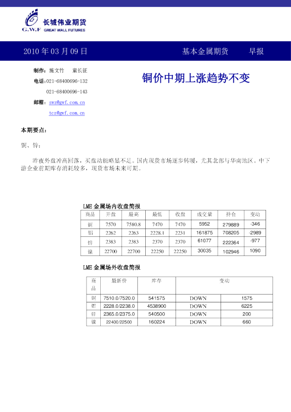 长城伟业基本金属期货早报