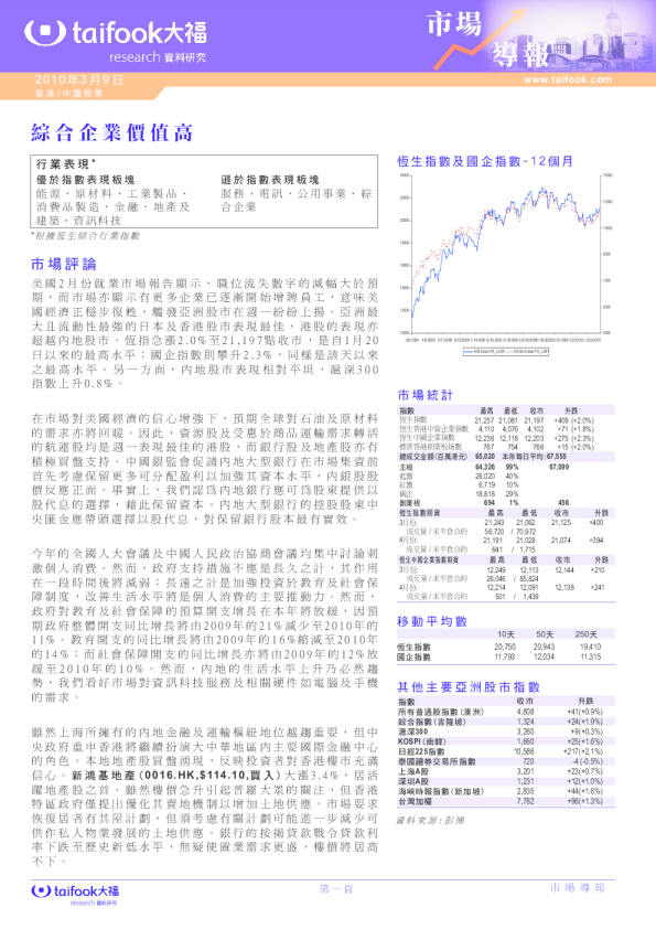 市场导报：综合企业价值高