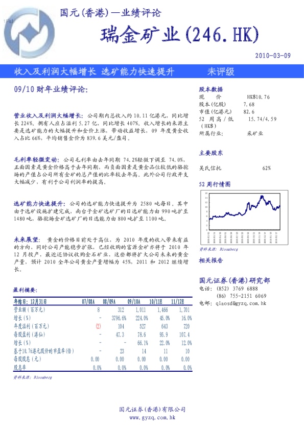 瑞金矿业：收入及利润大幅增长 选矿能力快速提升