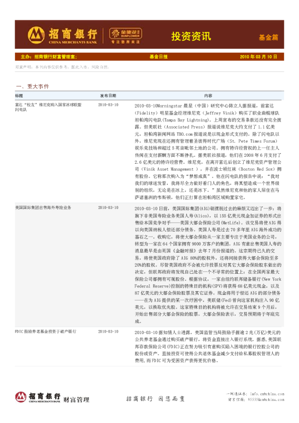 金葵花投资资讯:基金篇