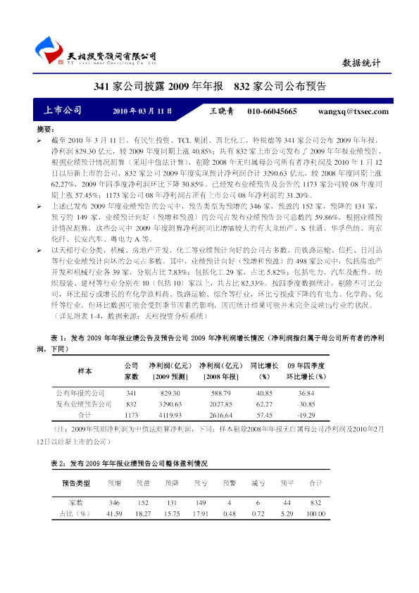 341家公司披露2009年年报,832家公司公布预告