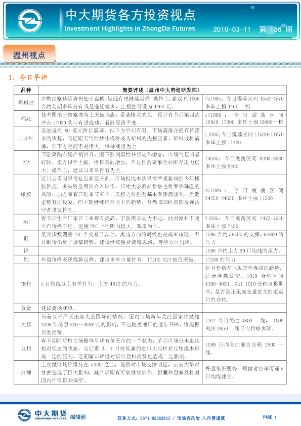 中大期货各方投资视点