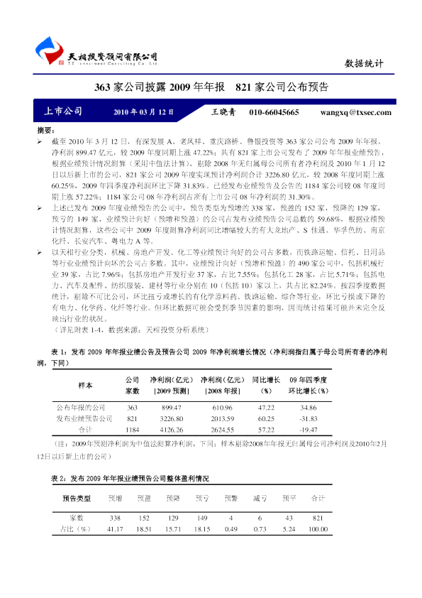 363家公司披露2009年年报,821家公司公布预告