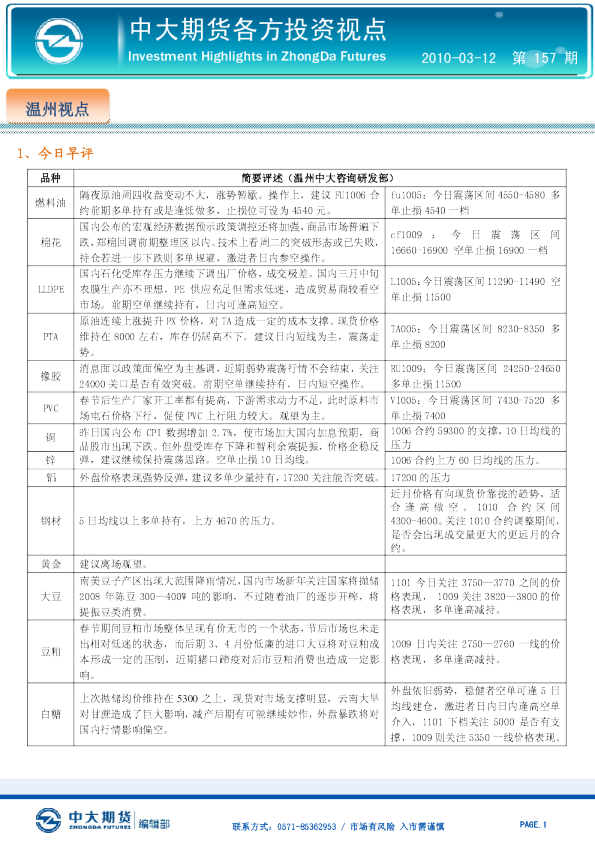 中大期货各方投资视点
