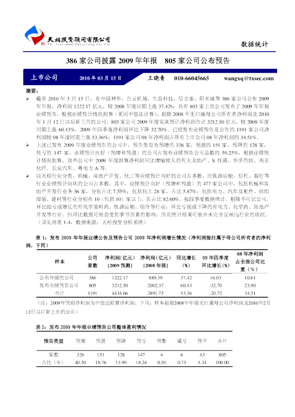 386家公司披露2009年年报805家公司公布预告
