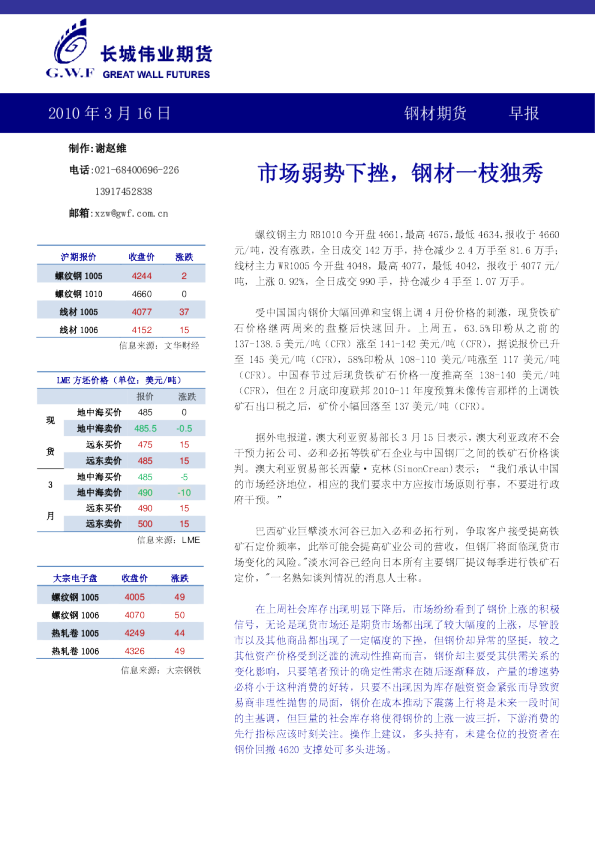 钢材期货早报：市场弱势下挫,钢材一枝独秀