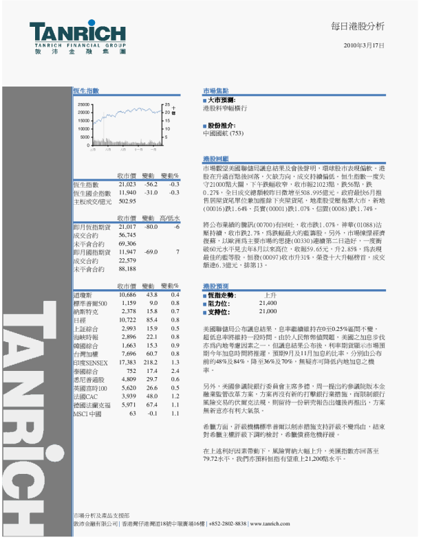 敦沛金融每日港股分析