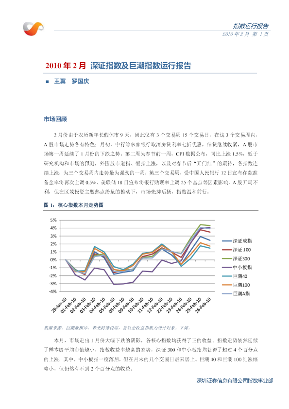 2010年2月深证指数及巨潮指数运行报告