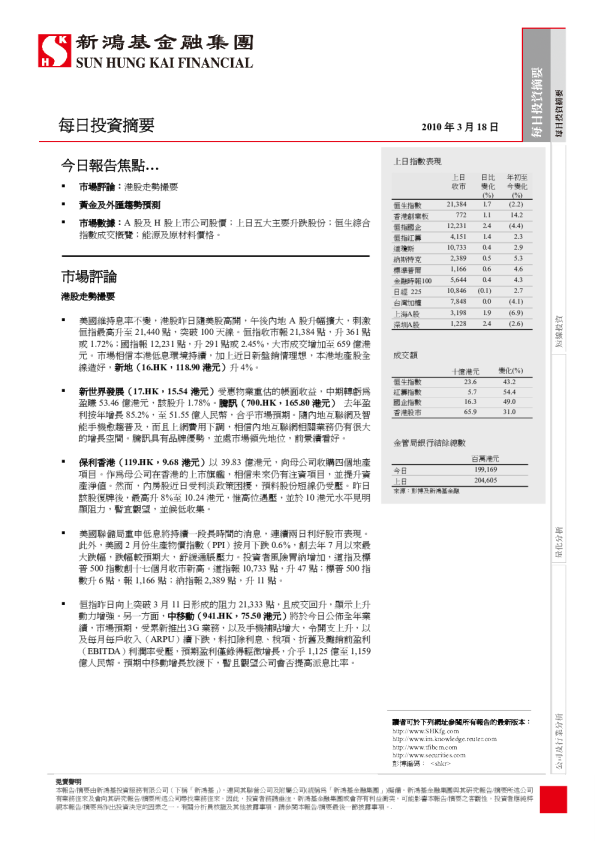 每日投资摘要