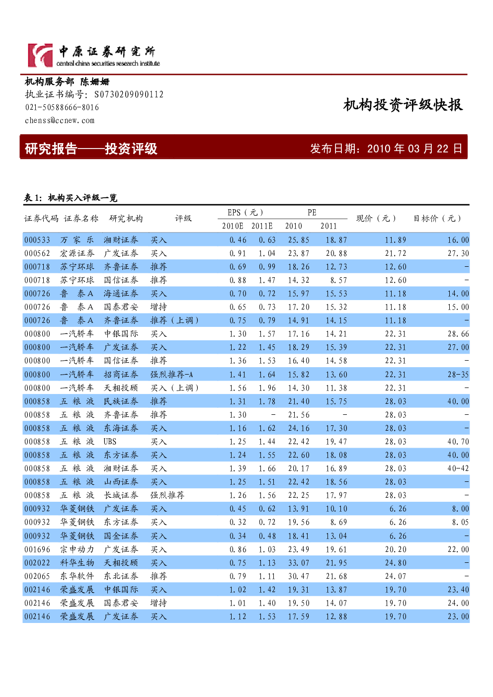 4 5 X 10 14 X 5 2 X 103 4 5 X 10 14 X 5 2 X 103