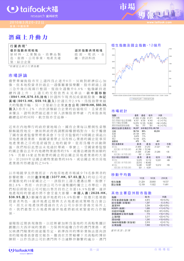 市场导报：潜藏上升动力