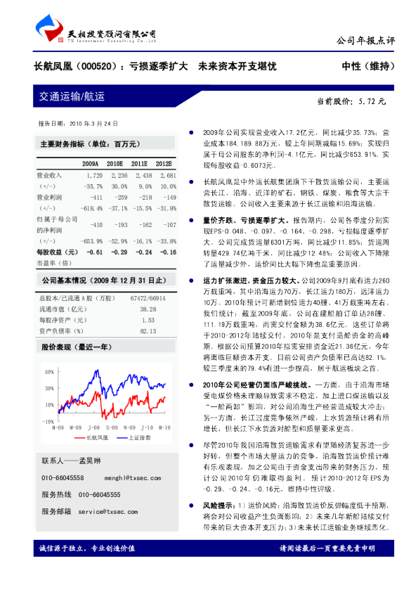 亏损逐季扩大，未来资本开支堪忧