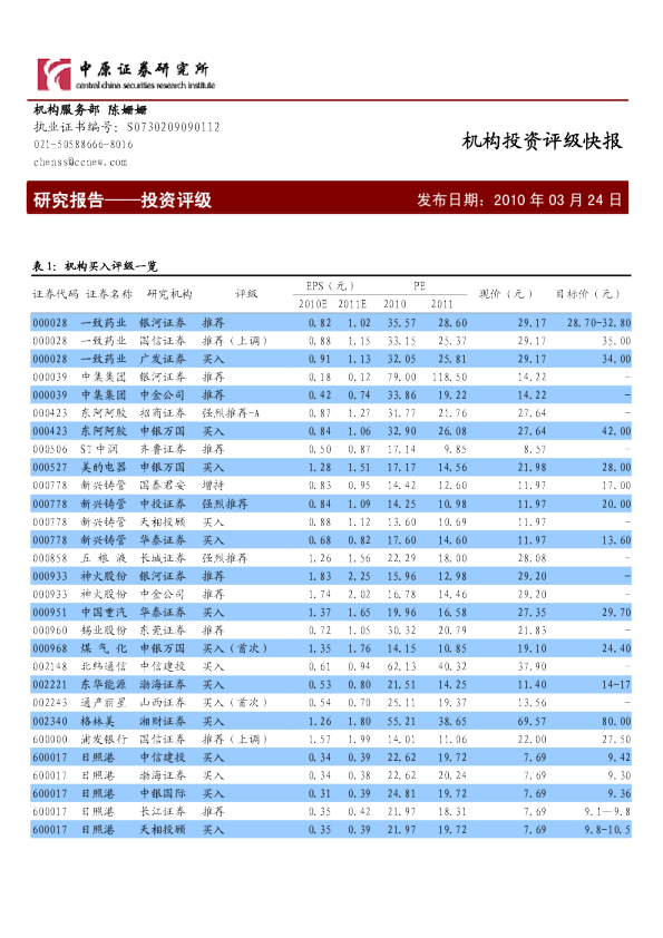 中原证券研究所机构投资评级快报