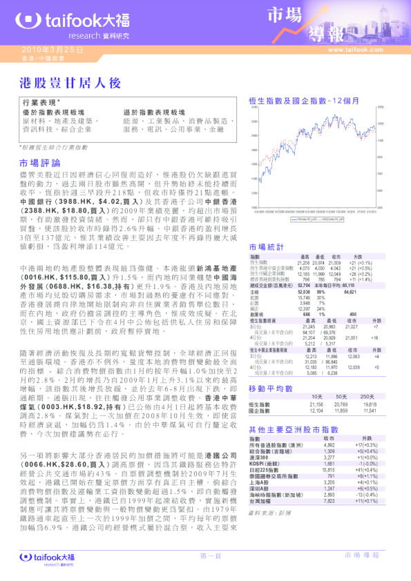 市场导报：港股岂甘居人后