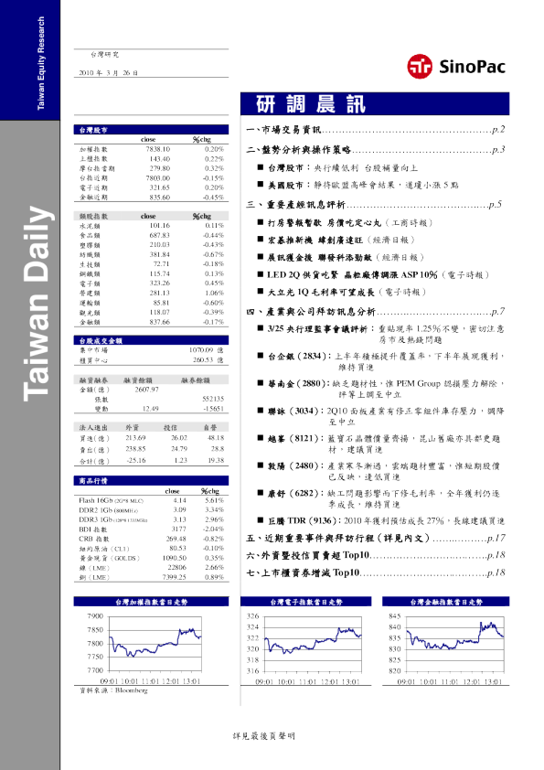 永丰金证券晨讯