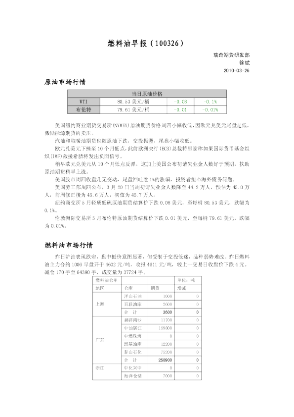 瑞奇期货燃料油早报
