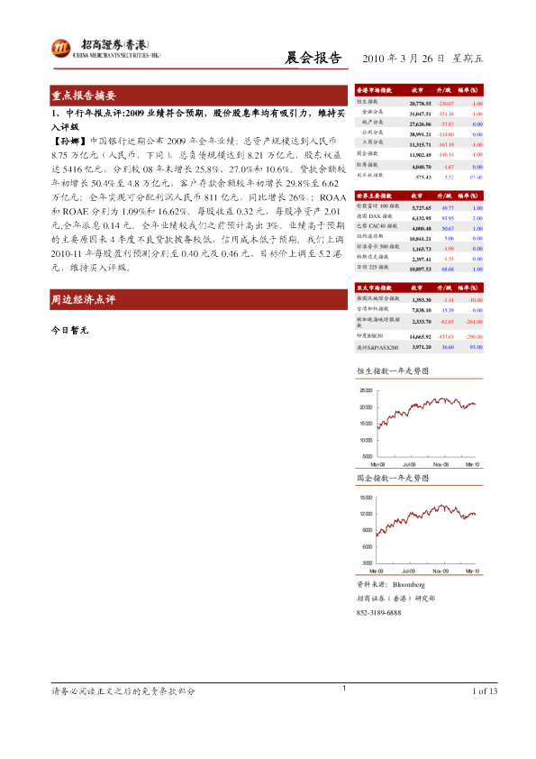 招商证券(香港)晨会报告