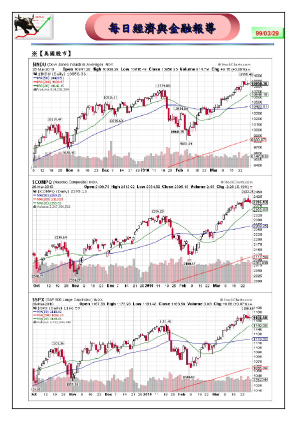 富邦证券经济与金融报导
