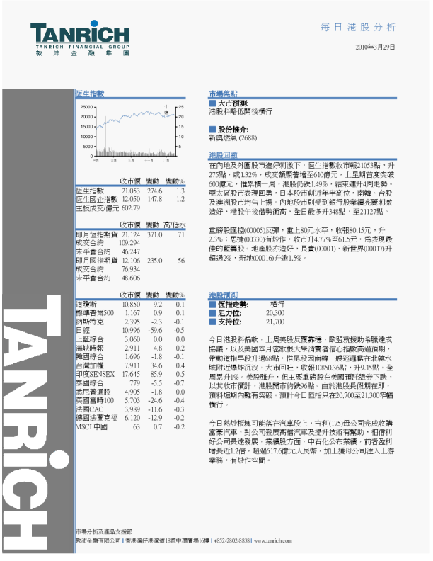 敦沛金融每日港股分析