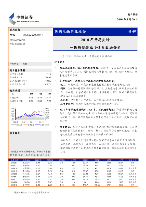 医药制造业1-2月数据分析：2010年开局良好