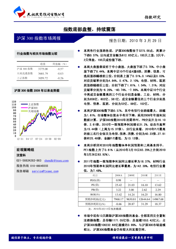 指数底部盘整,持续震荡