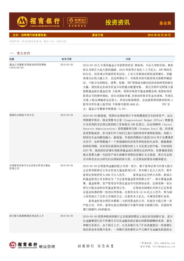 金葵花投资资讯基金篇